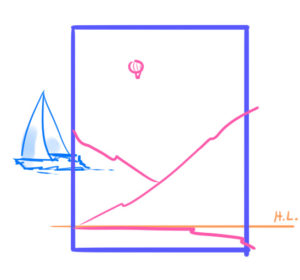 how to place vanishing points