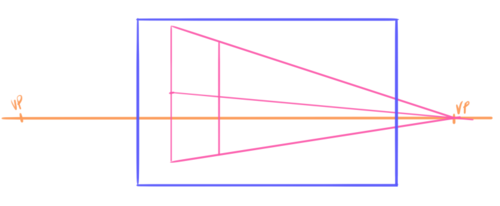 10 perspective errors - repeating depths