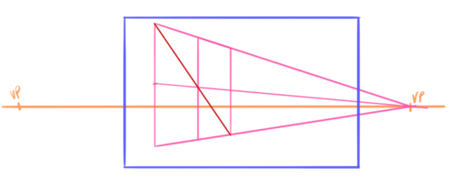 10 perspective errors - repeating depths