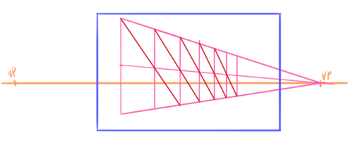 10 perspective errors - repeating depths